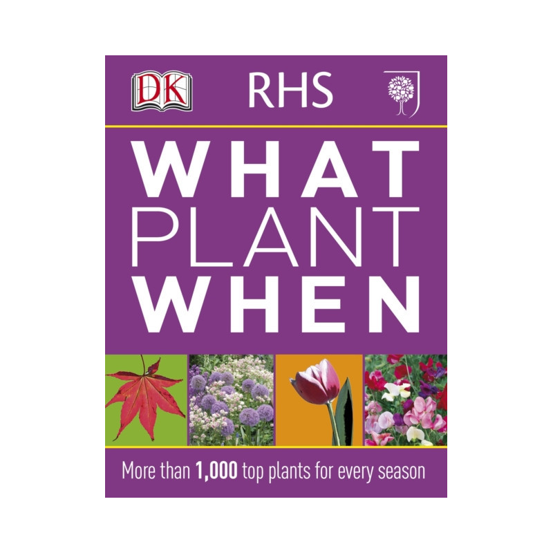 What Plant when What Plant when