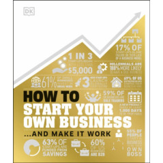 How to Start Your Own Business And Make it Work