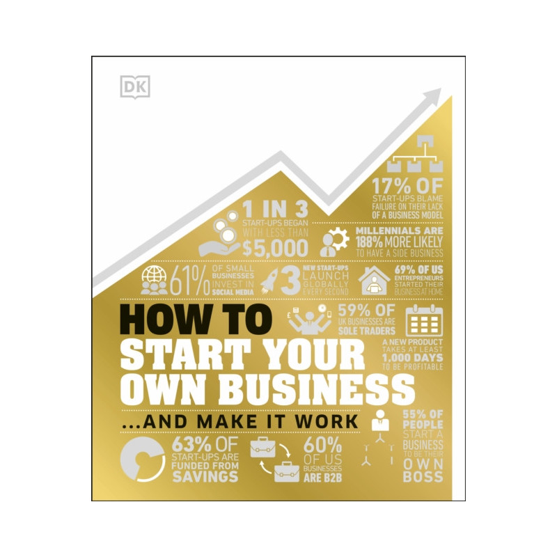 How to Start Your Own Business And Make it Work How to Start Your Own Business And Make it Work