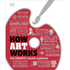 How Art Works The Techniques and Ideas Visually Explained