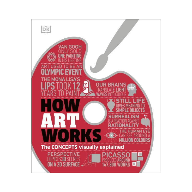 How Art Works The Techniques and Ideas Visually Explained How Art Works The Techniques and Ideas Visually Explained