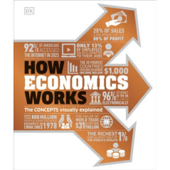 How Economics Works The Concepts Visually Explained