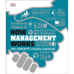 How Management Works The Concepts Visually Explained