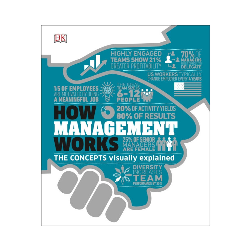 How Management Works The Concepts Visually Explained