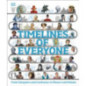 Timelines of Everyone From Cleopatra and Confucius to Mozart and Malala