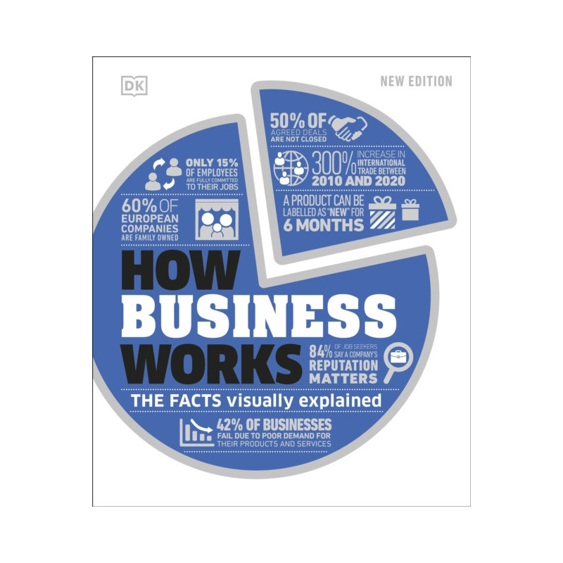 How Business Works : The Facts Visually Explained How Business Works : The Facts Visually Explained